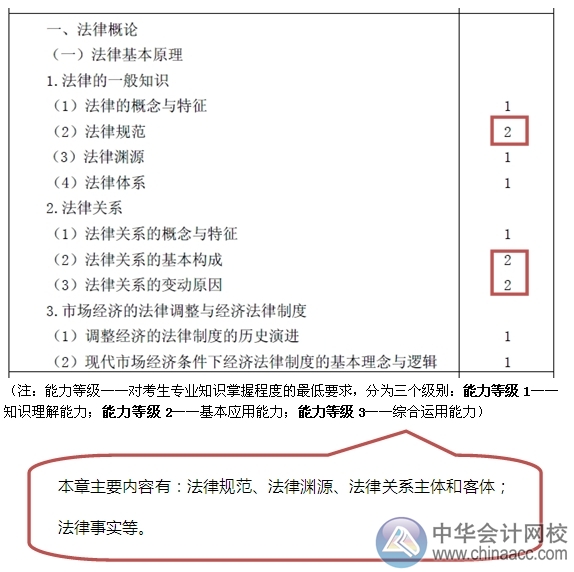 2015注會“借題發(fā)揮”經濟法匯總：第一章法律基本原理