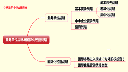 文字實(shí)錄：老師杭建平點(diǎn)撥2015年注冊(cè)會(huì)計(jì)師綜合階段重難點(diǎn)