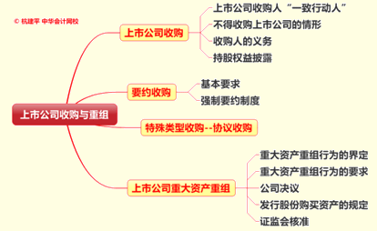 文字實(shí)錄：老師杭建平點(diǎn)撥2015年注冊(cè)會(huì)計(jì)師綜合階段重難點(diǎn)