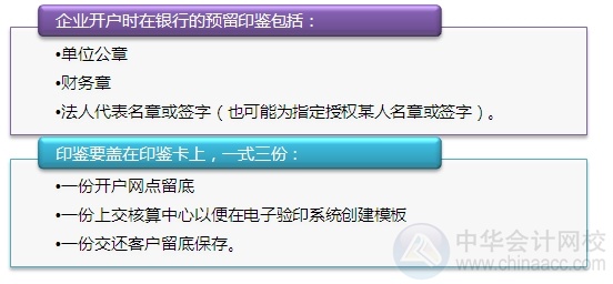 [圖解開戶流程]機(jī)關(guān)及實(shí)行預(yù)算管理的事業(yè)單位開立基本賬戶