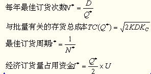 注冊會計師財務(wù)成本管理考點(diǎn)