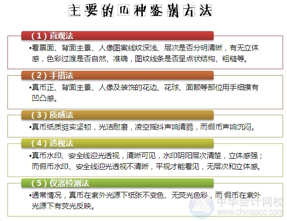 小出納的業(yè)務真經：教你如何辨別假幣！