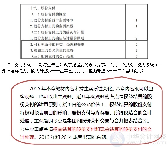 2015注會(huì)“借題發(fā)揮”會(huì)計(jì)篇匯總：第十九章股份支付