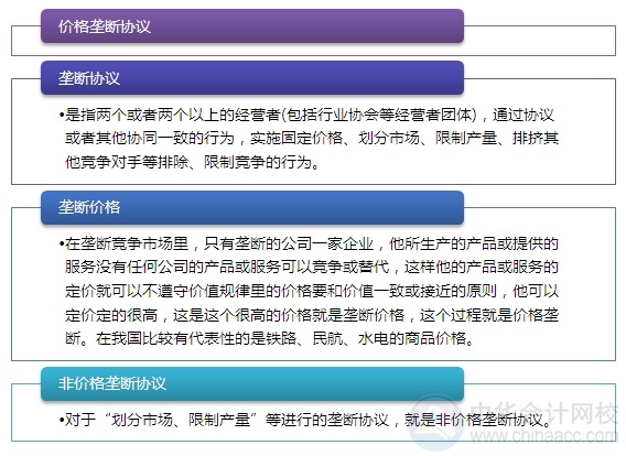 2015注會“借題發(fā)揮”經濟法篇：壟斷協(xié)議的豁免