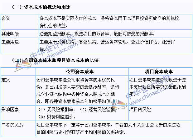 2015注會《財務(wù)成本管理》高頻考點：資本成本的構(gòu)成和用途