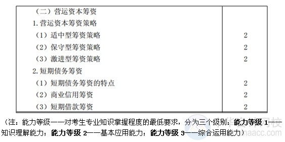 2015注會“借題發(fā)揮”財(cái)管篇匯總：第二十章營運(yùn)資本籌資