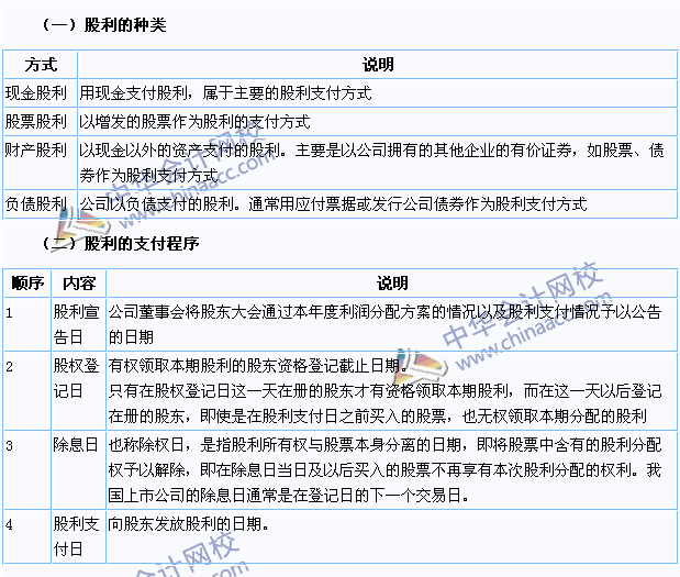 2015注會(huì)《財(cái)務(wù)成本管理》高頻考點(diǎn)：股利種類與支付程序