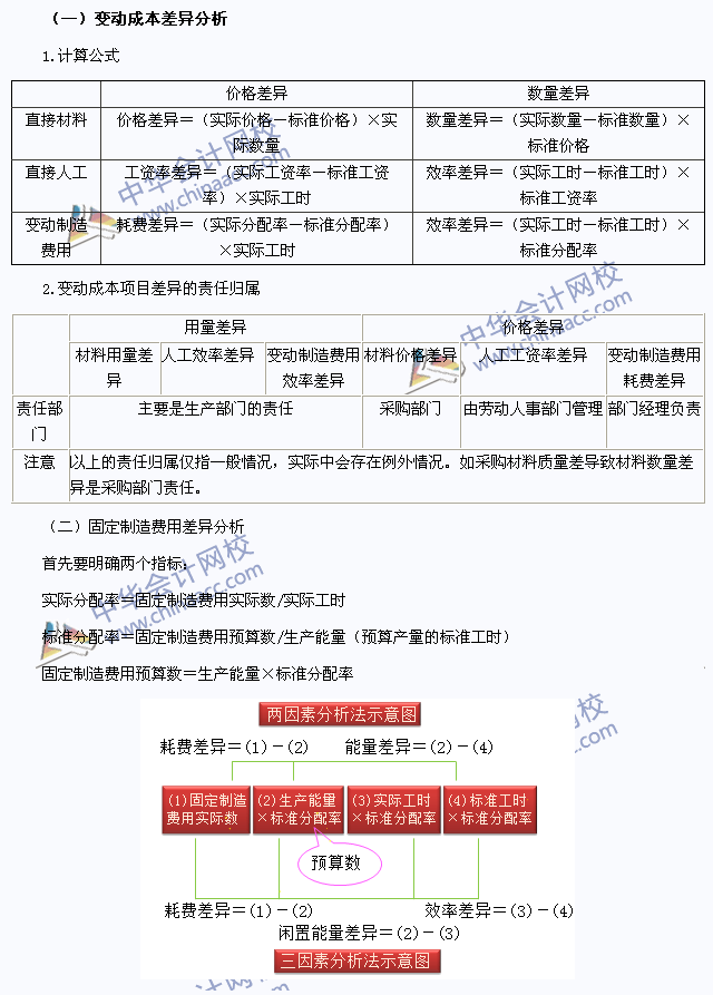 2015注會(huì)財(cái)務(wù)成本管理高頻考點(diǎn)：標(biāo)準(zhǔn)成本的差異分析