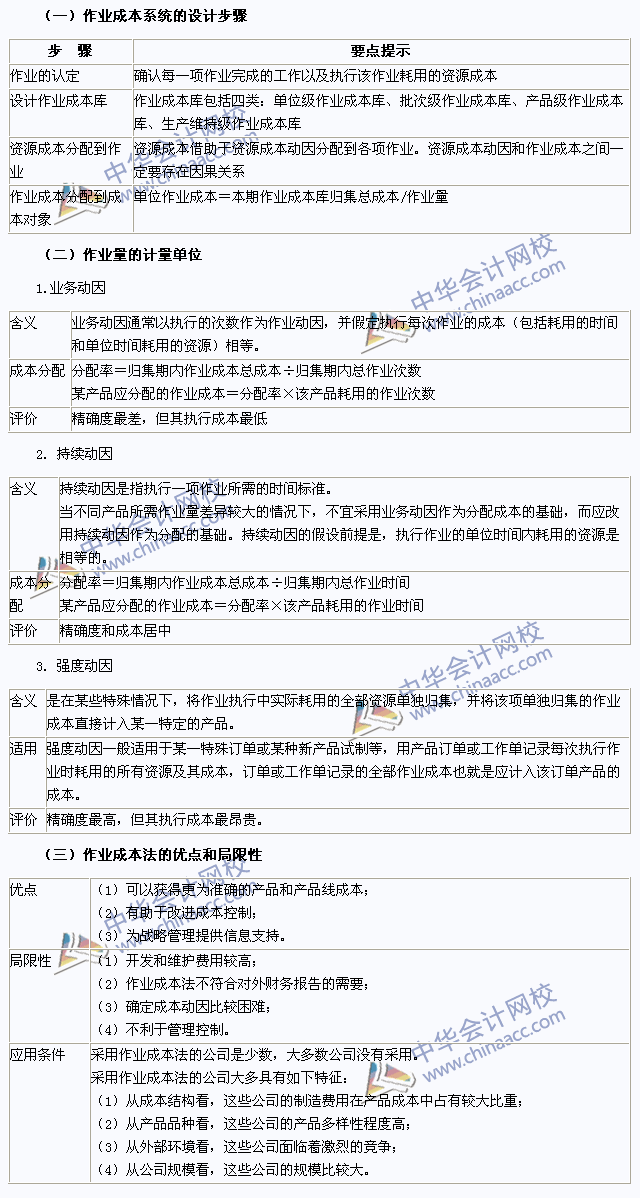 2015注會(huì)財(cái)務(wù)成本管理高頻考點(diǎn)：作業(yè)成本的計(jì)算方法