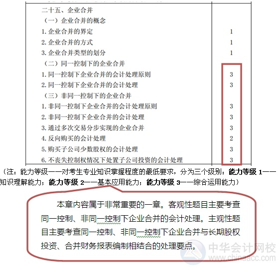 2015注會(huì)“借題發(fā)揮”會(huì)計(jì)篇匯總：第二十五章企業(yè)合并