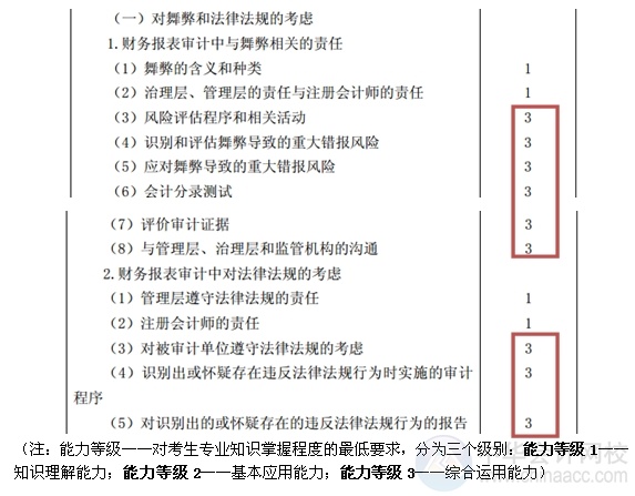 2015注會“借題發(fā)揮”審計篇匯總：第十三章對舞弊和法律法規(guī)