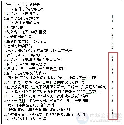 2015注會“借題發(fā)揮”會計篇匯總：第二十六章合并財務(wù)報表