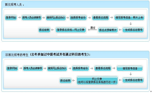 安徽合肥2016初級(jí)會(huì)計(jì)職稱考試報(bào)名時(shí)間