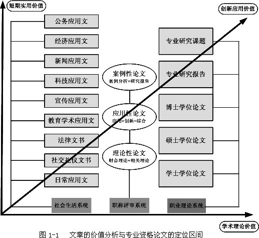 高會資格評審論文寫作指南——專業(yè)資格論文宏觀定位