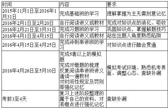 學(xué)習(xí)計(jì)劃