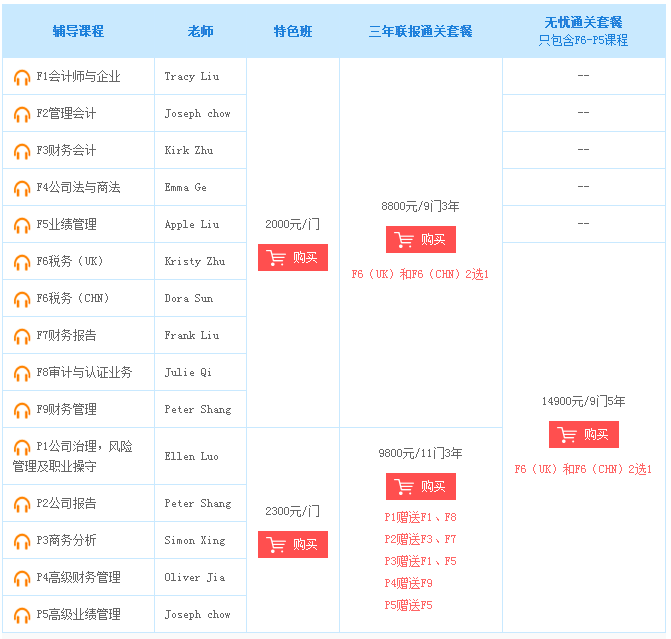 正保會(huì)計(jì)網(wǎng)校2016年ACCA考試輔導(dǎo)新課開(kāi)通