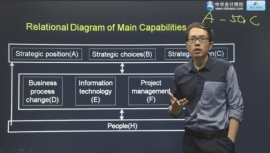 2016年ACCAP3基礎(chǔ)學(xué)習班免費高清課程