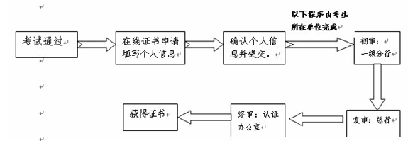 銀行業(yè)職業(yè)操守審核