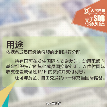 人民幣入SDR意義重大！九圖秒懂SDR