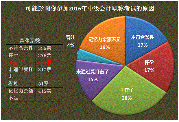 工作、生活如何與中級會(huì)計(jì)職稱兼得