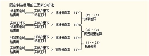 “德才兼?zhèn)洹钡呢?cái)管老師賈國軍