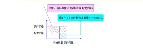 中級職稱“德才兼?zhèn)洹钡呢?cái)管老師賈國軍