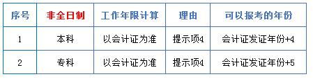 中級(jí)會(huì)計(jì)職稱中的工作年限到底怎么計(jì)算？