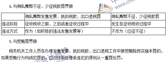 稅務(wù)師《涉稅服務(wù)法律》考點(diǎn)：售發(fā)票、抵扣稅款、出口退稅罪
