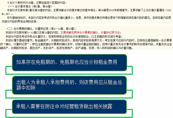 2.清晰概括，見真章，初識“小”會計。