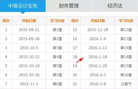 會計新聞播報第34期：做足報考規(guī)劃 2016中級職稱想不過都難