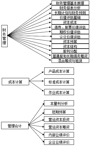 妙招一