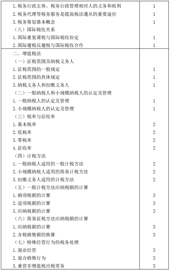 2016年注冊(cè)會(huì)計(jì)師專業(yè)階段考試大綱《稅法》