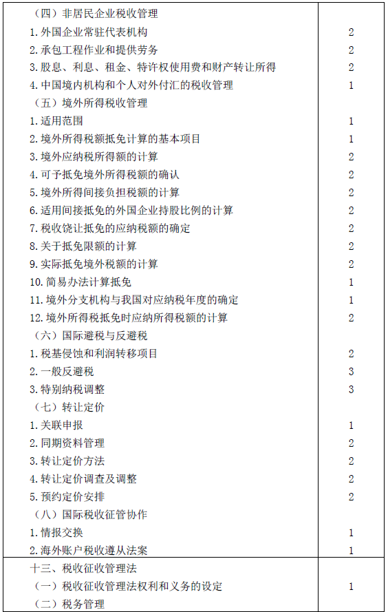 2016年注冊(cè)會(huì)計(jì)師專業(yè)階段考試大綱《稅法》