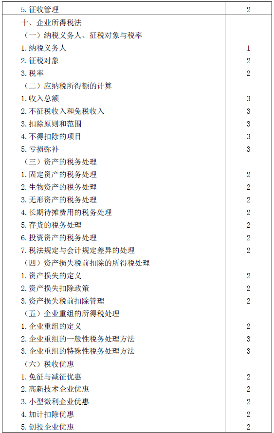 2016年注冊(cè)會(huì)計(jì)師專業(yè)階段考試大綱《稅法》