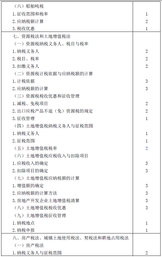 2016年注冊(cè)會(huì)計(jì)師專業(yè)階段考試大綱《稅法》