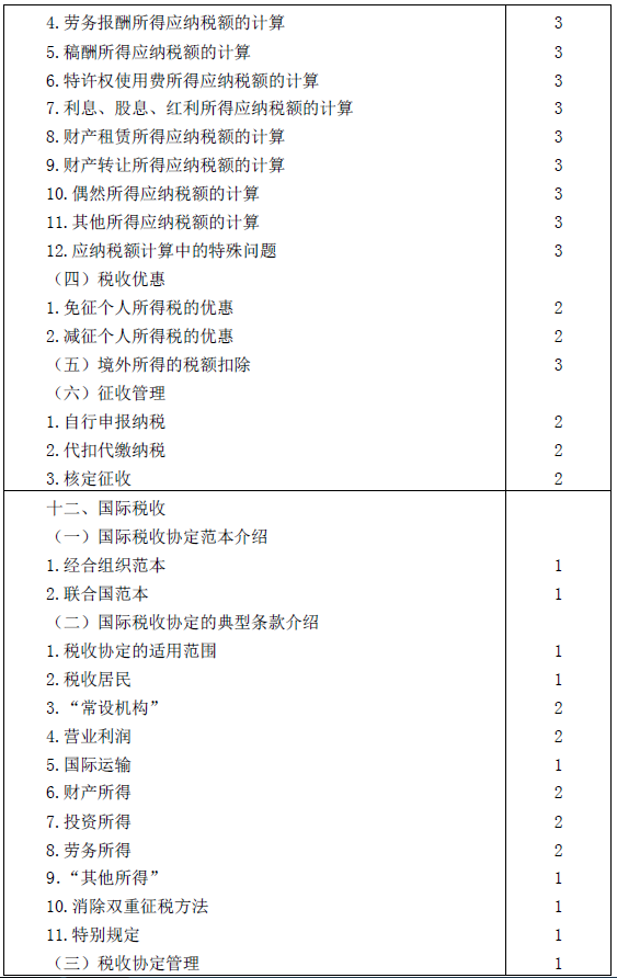 2016年注冊(cè)會(huì)計(jì)師專業(yè)階段考試大綱《稅法》