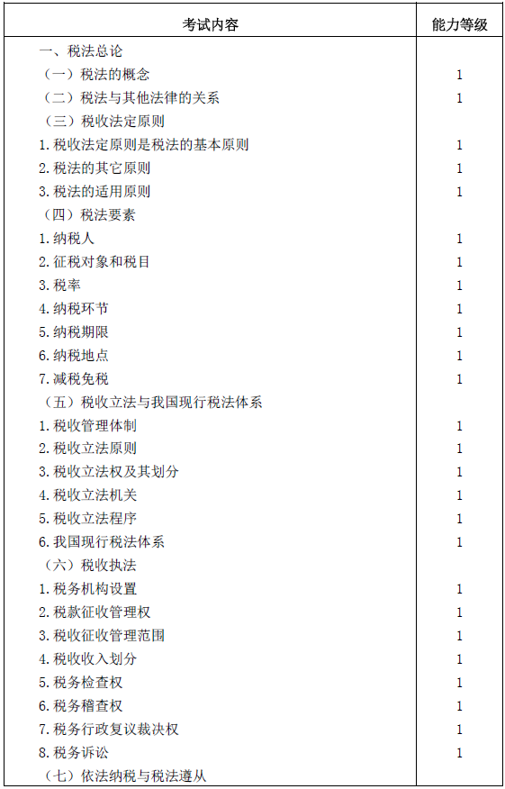 2016年注冊(cè)會(huì)計(jì)師專業(yè)階段考試大綱《稅法》