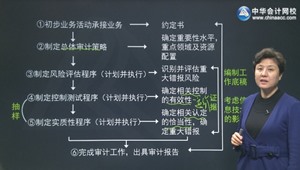 2016年注冊會計師專業(yè)階段考試基礎學習班新課開通