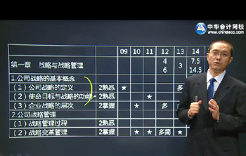 2016年注冊(cè)會(huì)計(jì)師《公司戰(zhàn)略與風(fēng)險(xiǎn)管理》