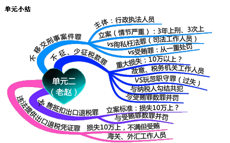 匯集稅務(wù)師老師 感受老師別樣風(fēng)采系列篇之趙俊峰