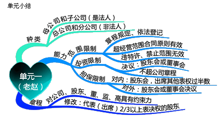 匯集稅務(wù)師老師 感受老師別樣風(fēng)采系列篇之趙俊峰