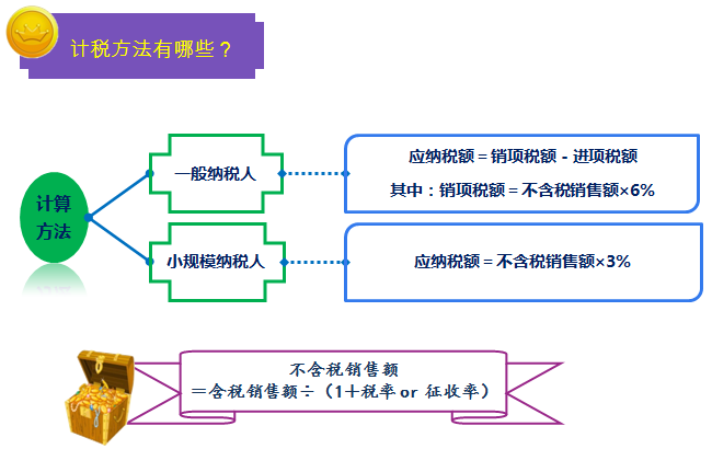 2016中級職稱考試之一圖幫您讀懂金融行業(yè)營改增實(shí)施辦法