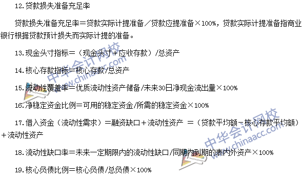 銀行職業(yè)資格《風險管理》常用公式