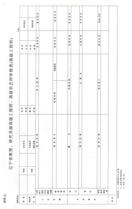 2016年遼寧高級(jí)經(jīng)濟(jì)師專(zhuān)業(yè)技術(shù)資格評(píng)審工作通知