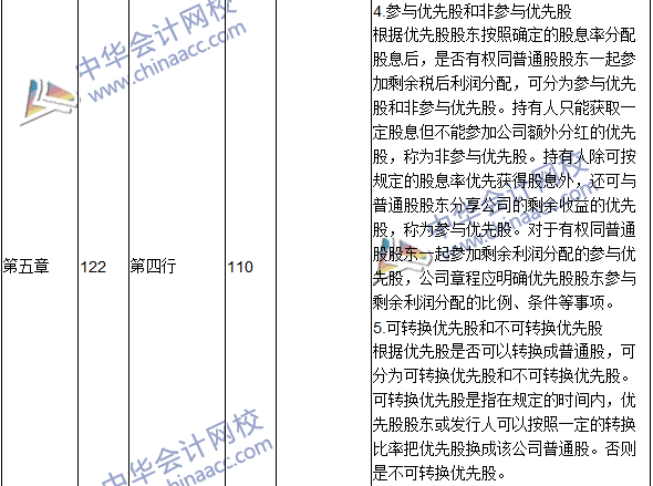 2016年中級會計職稱考試《財務(wù)管理》新舊教材對比