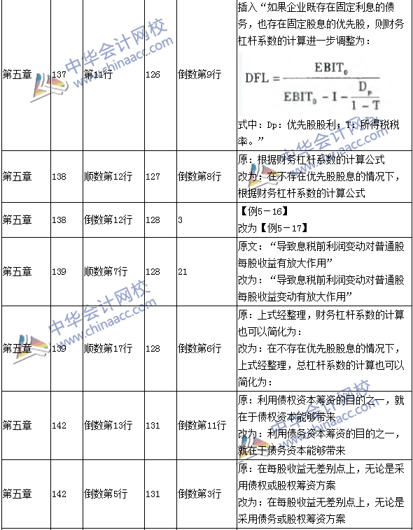 2016年中級會計職稱考試《財務(wù)管理》新舊教材對比