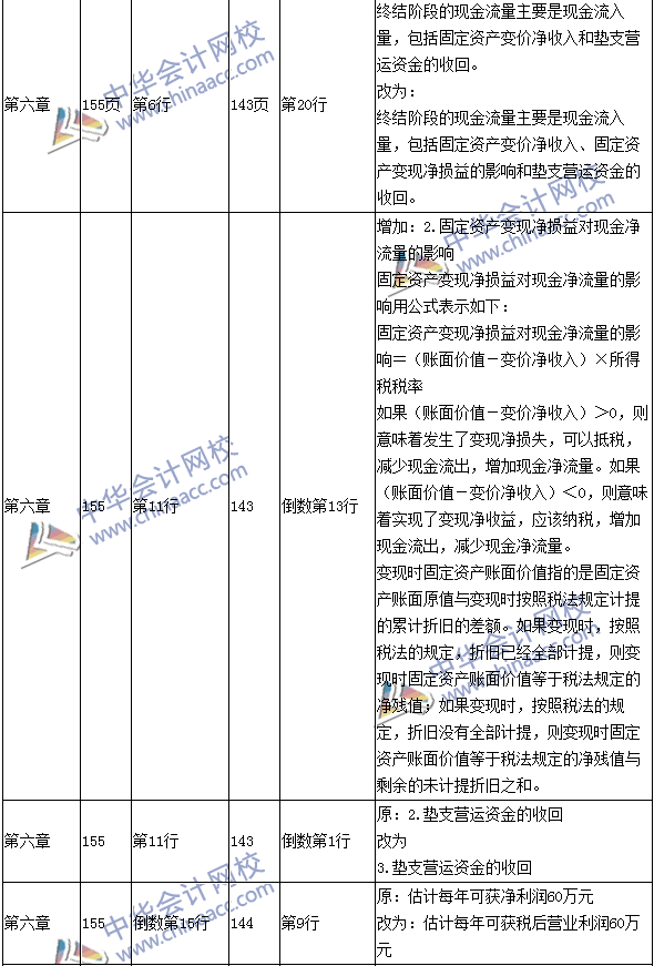 2016年中級會計職稱考試《財務(wù)管理》新舊教材對比