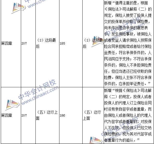 2016年中級會計職稱考試《經(jīng)濟(jì)法》新舊教材對比