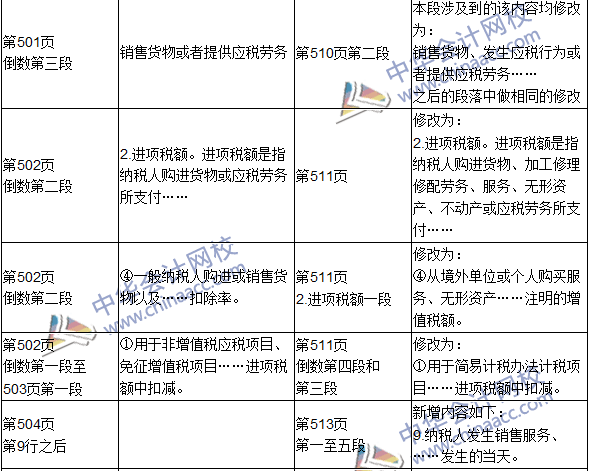 2016年初級審計師考試《審計專業(yè)相關(guān)知識》新舊教材對比