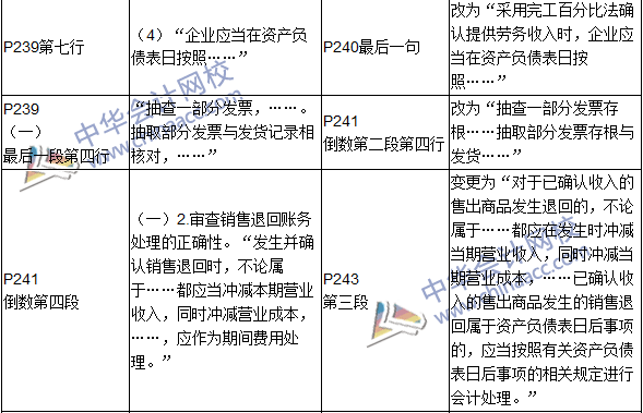 2016年初級審計師考試《審計理論與實務》新舊教材對比